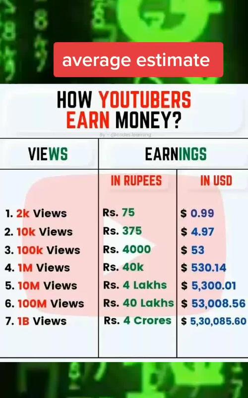 image how youtubers earn money