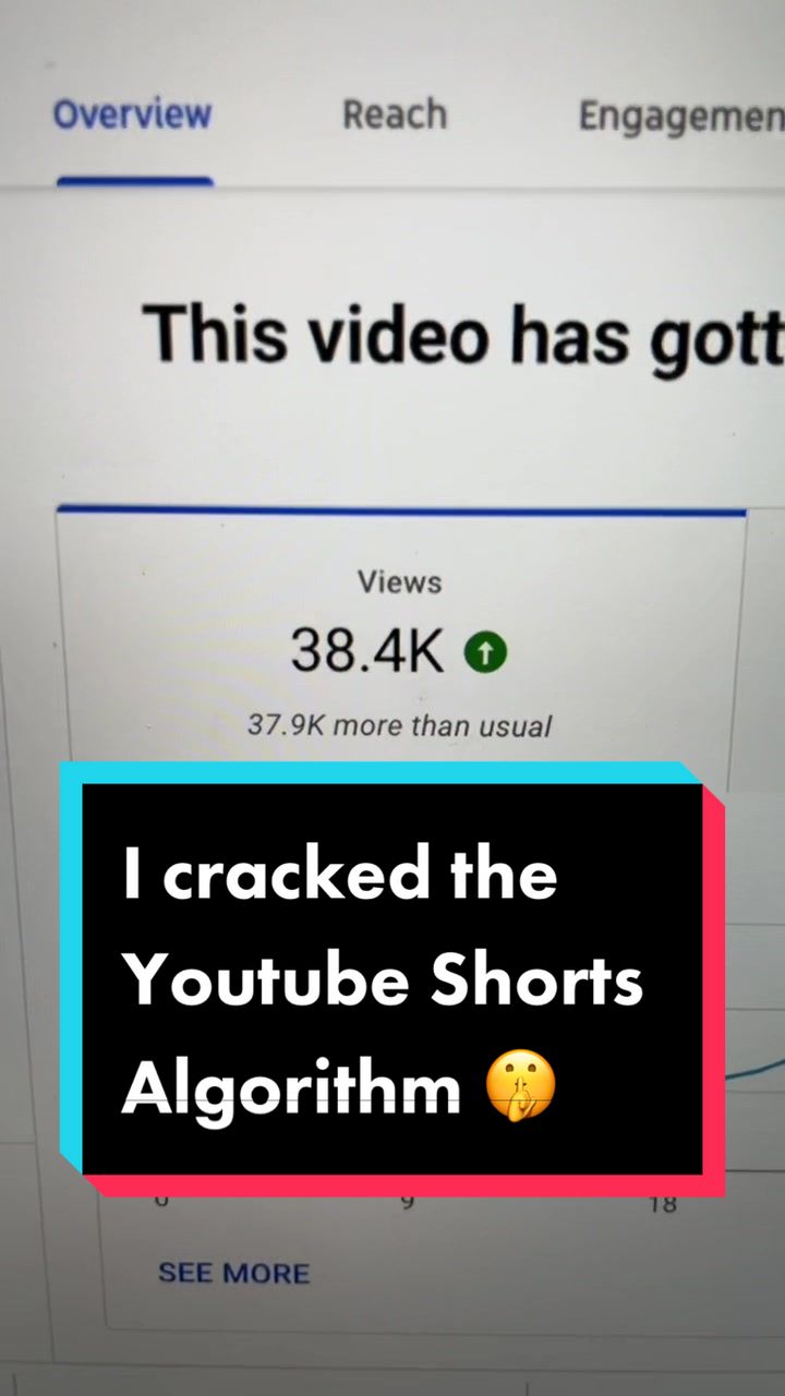 image how youtube shorts algorithm works